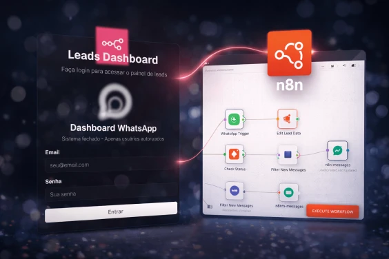 Imagem do projeto de automação n8n